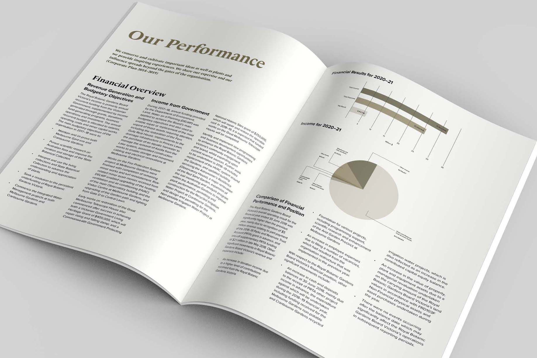 Our Performance Spread